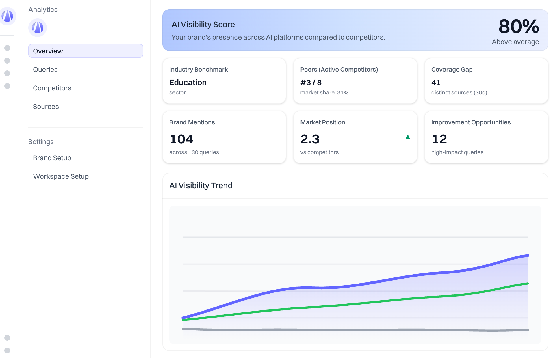Live Platform Performance